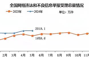 暗示想加盟？伊万-托尼社媒晒在家观看阿森纳与卢顿比赛的照片